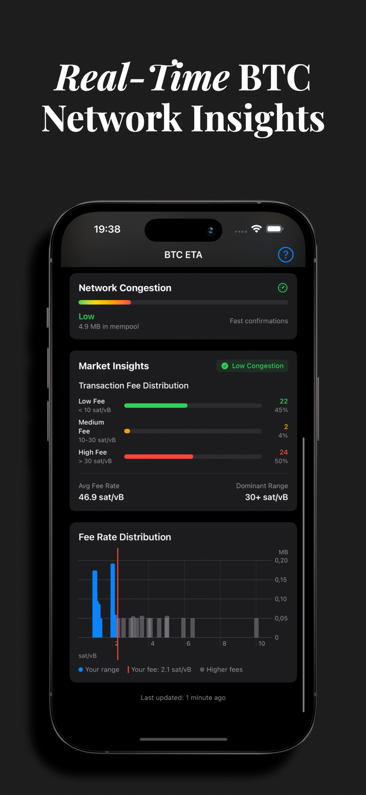 BTC ETA Market Insights BTC ETA Market Insights